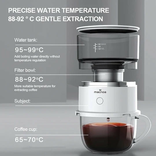 Electronics & Smart Home |  Macdrip Coffee Machine, Coffee Maker ‐ Igniting Flavours, One Drip At A Time Cookware, Cutleries & Mugs Cookware, Cutleries & Mugs